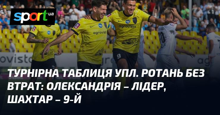 Турнірна таблиця УПЛ. Ротань без осічок: Олександрія на вершині, Шахтар - на 9-й позиції